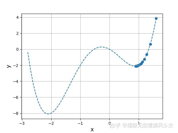 Python 4 python-4