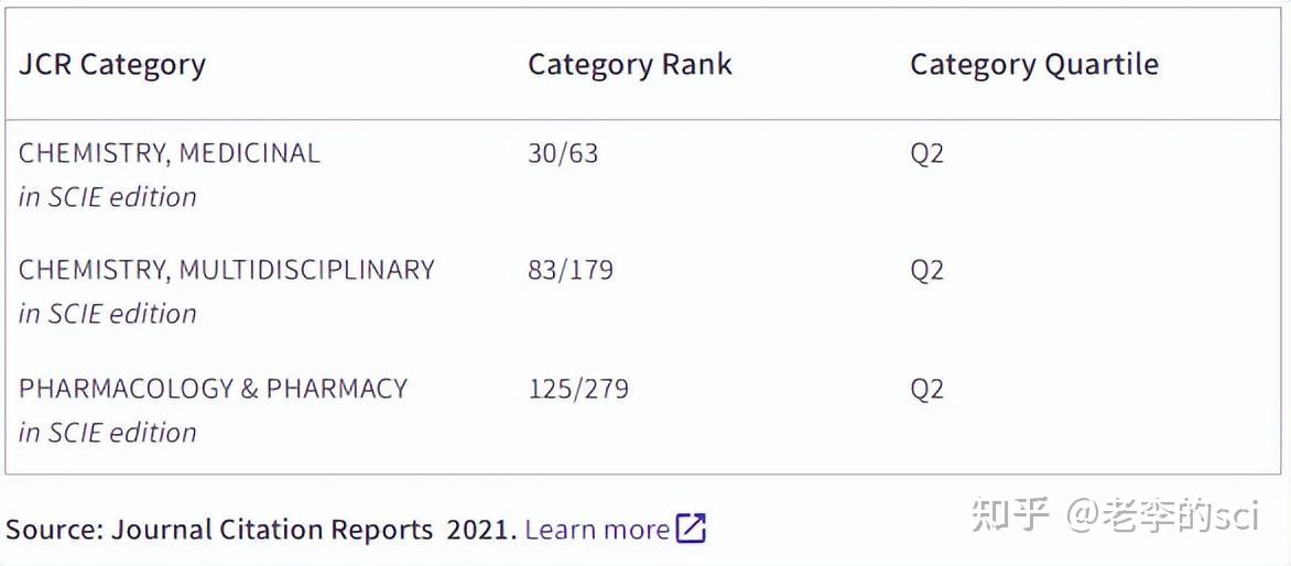 Sci期刊分析：jcr2区，发文量稳定，1个月可见刊，无版面费 知乎