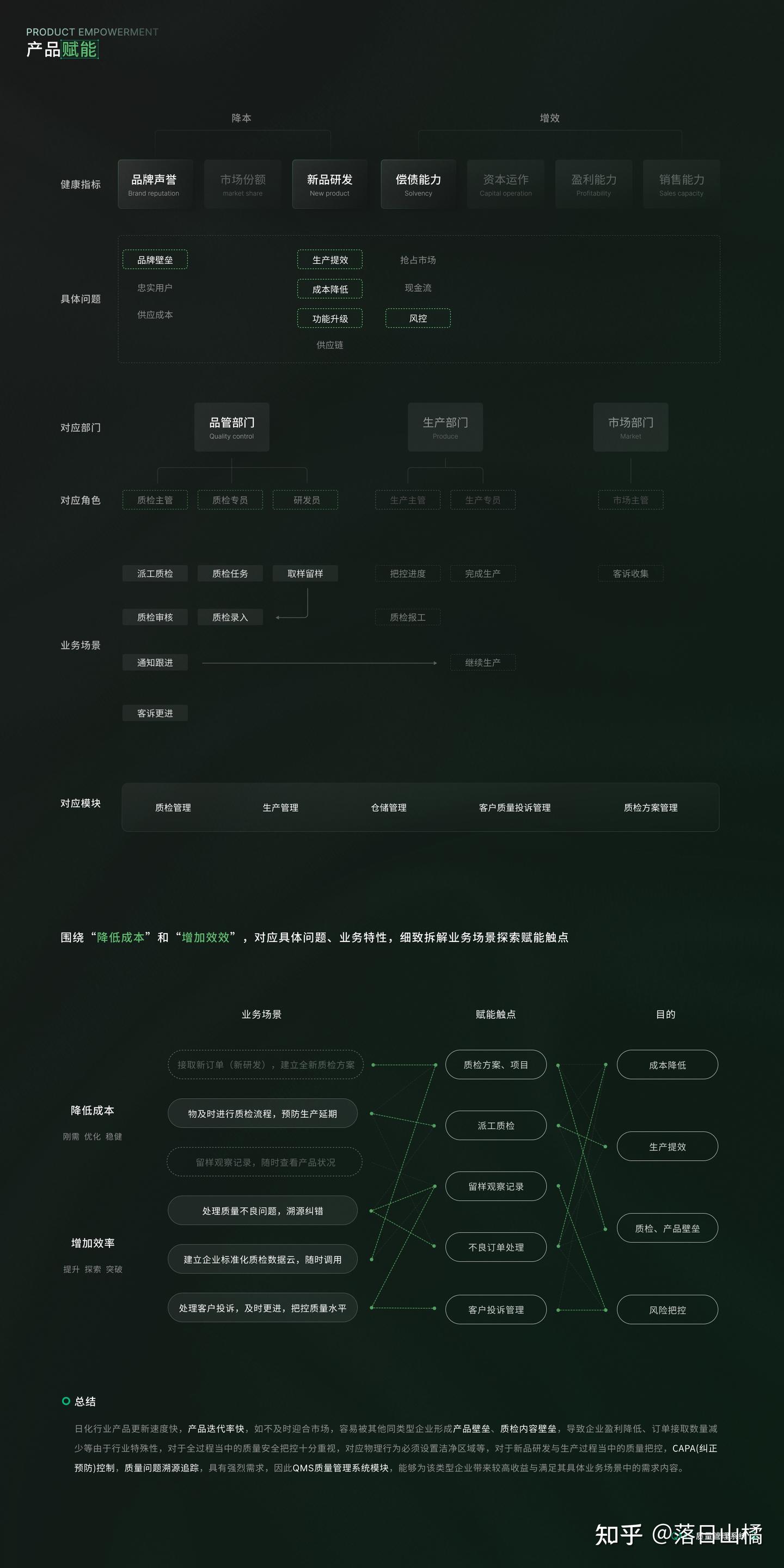 B端日化 | QMS质量管理系统 - 知乎