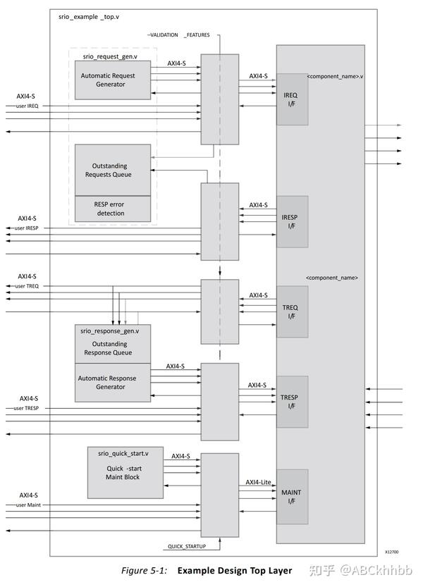 Xilinx SRIO (rapidio) controller 知乎