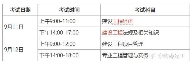 比者二建多了经济这个科目.1,一建考试科目