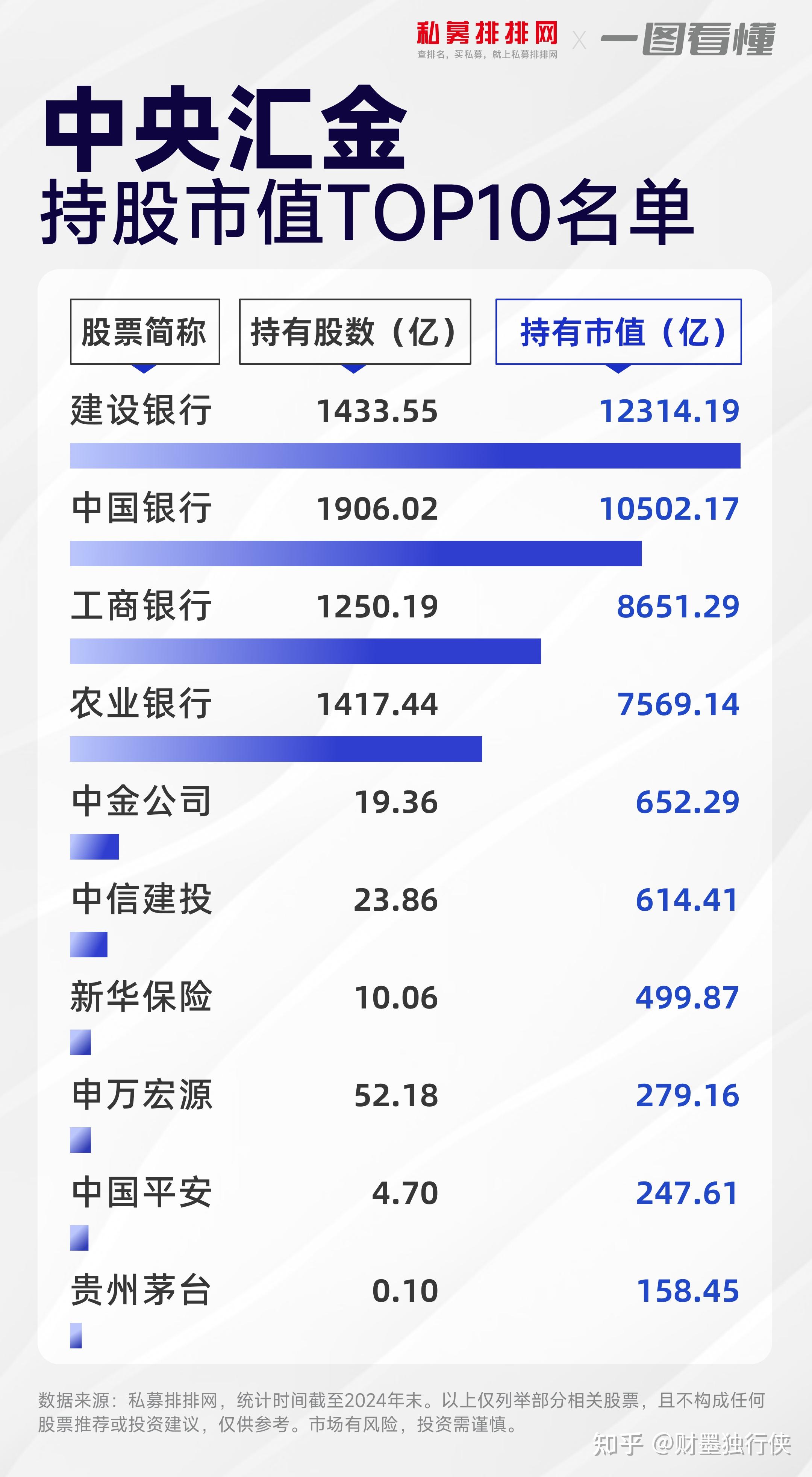 中央汇金最新持仓曝光!这十大ETF与个股需要密切关注!(附名单) - 知乎