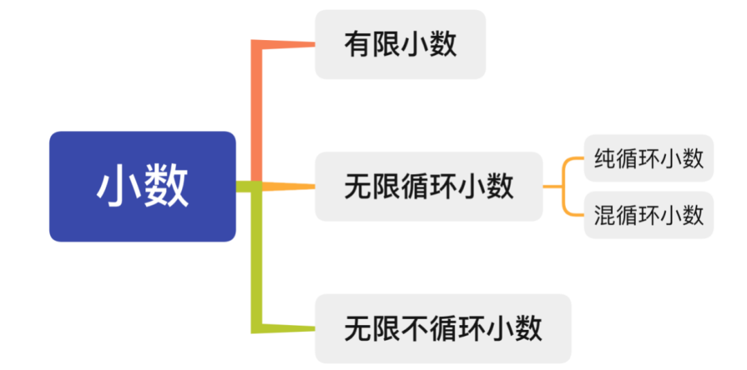 初中代数|小数去哪了 - 知乎