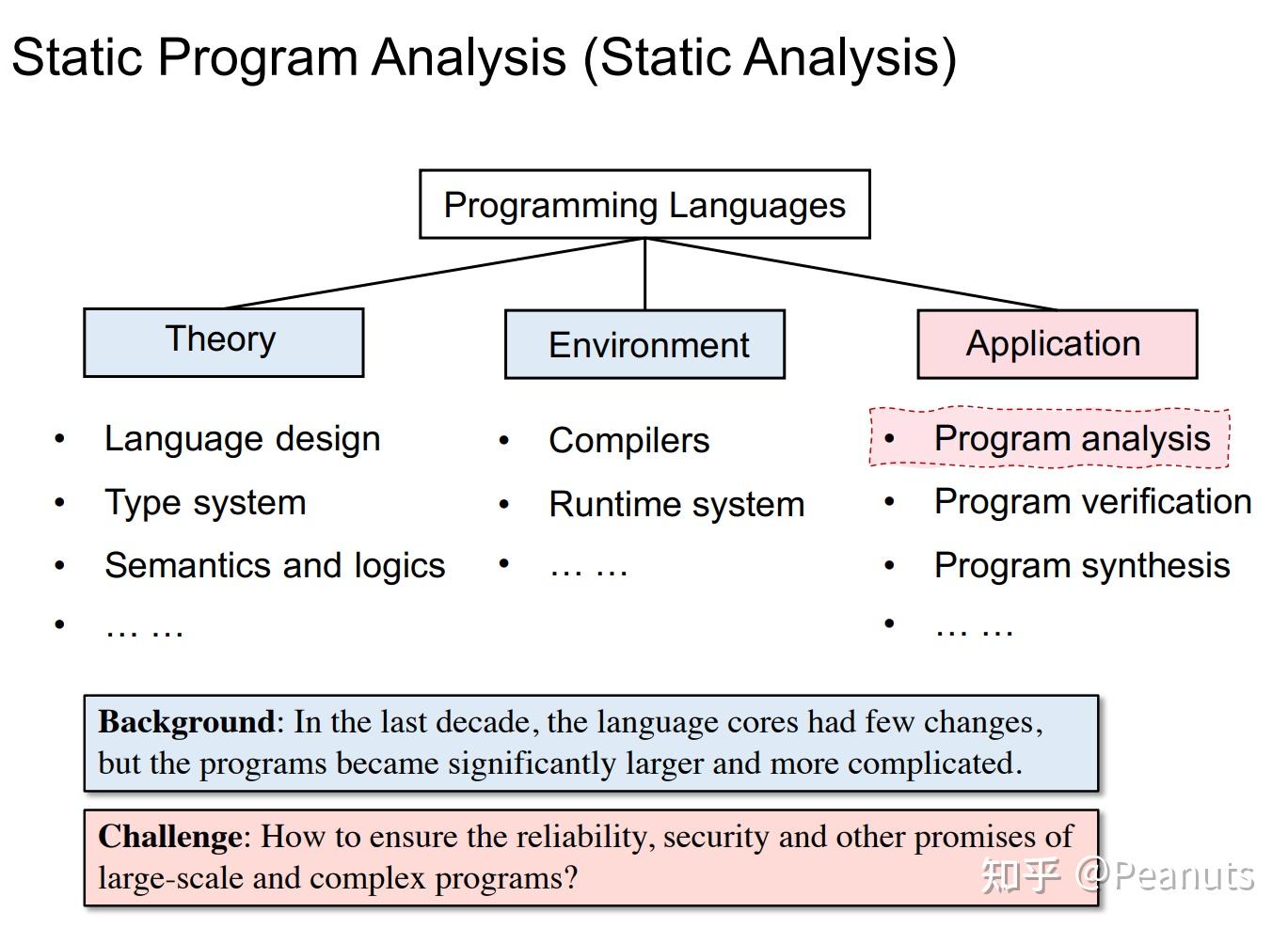 Computer Programming Analysis 《软件分析》class1——introduction - 知乎