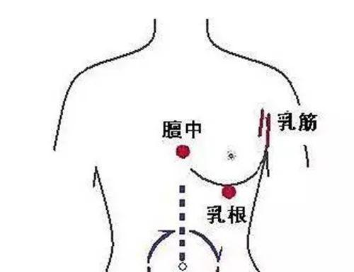 艾灸平肝火