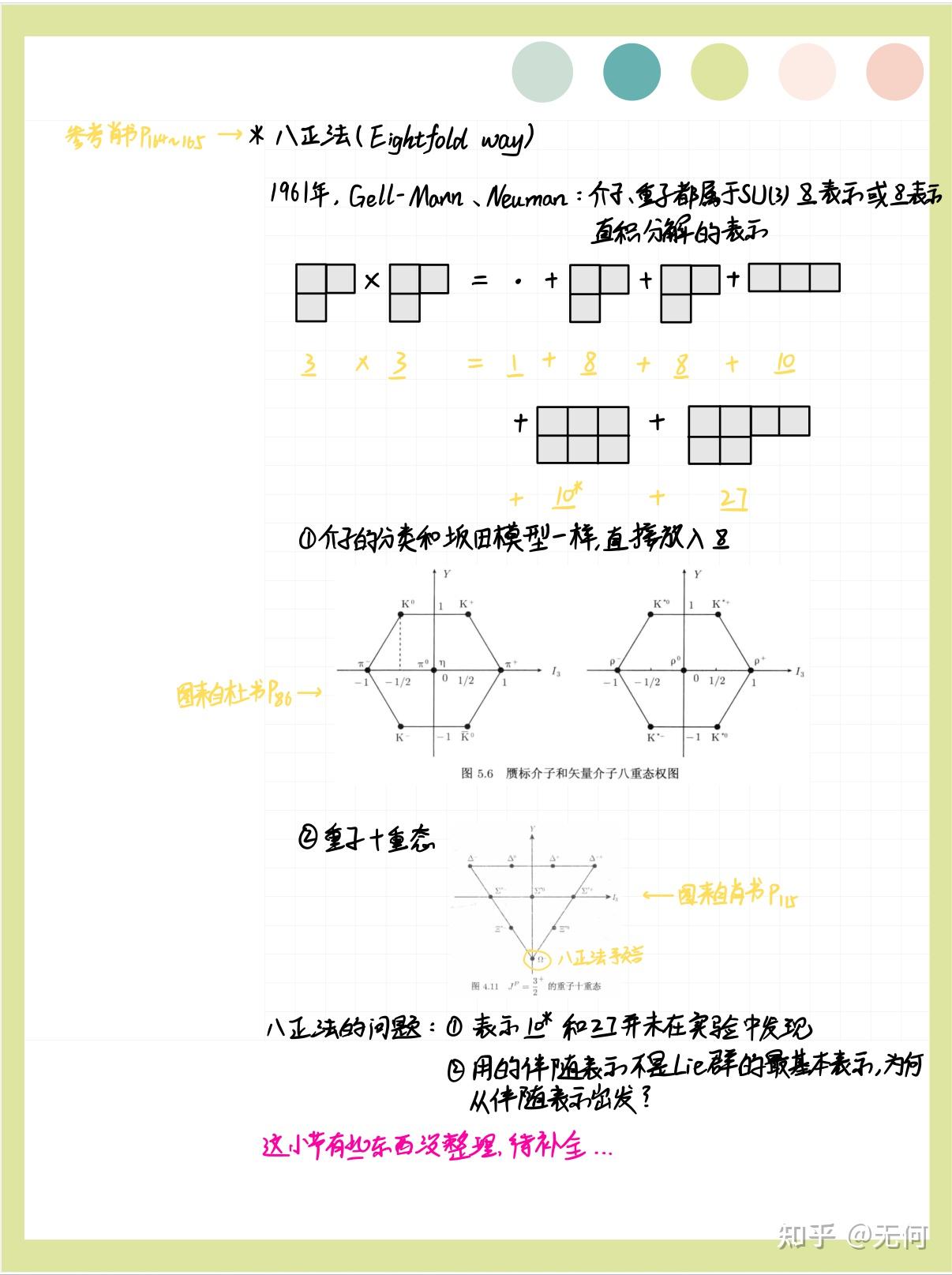【粒子物理笔记】第三章 强子结构的夸克模型 - 知乎