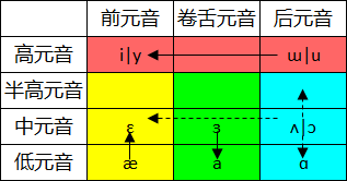 【汉语音韵学笔记】中古汉语 - 知乎