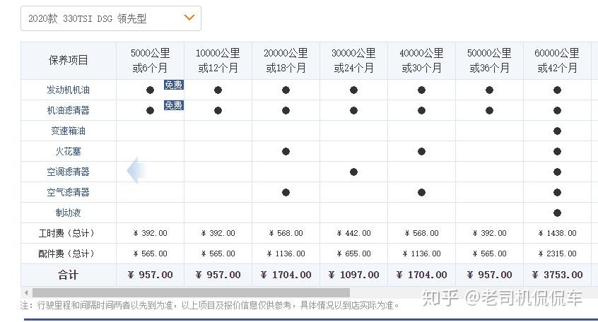 大众迈腾保养周期表图片