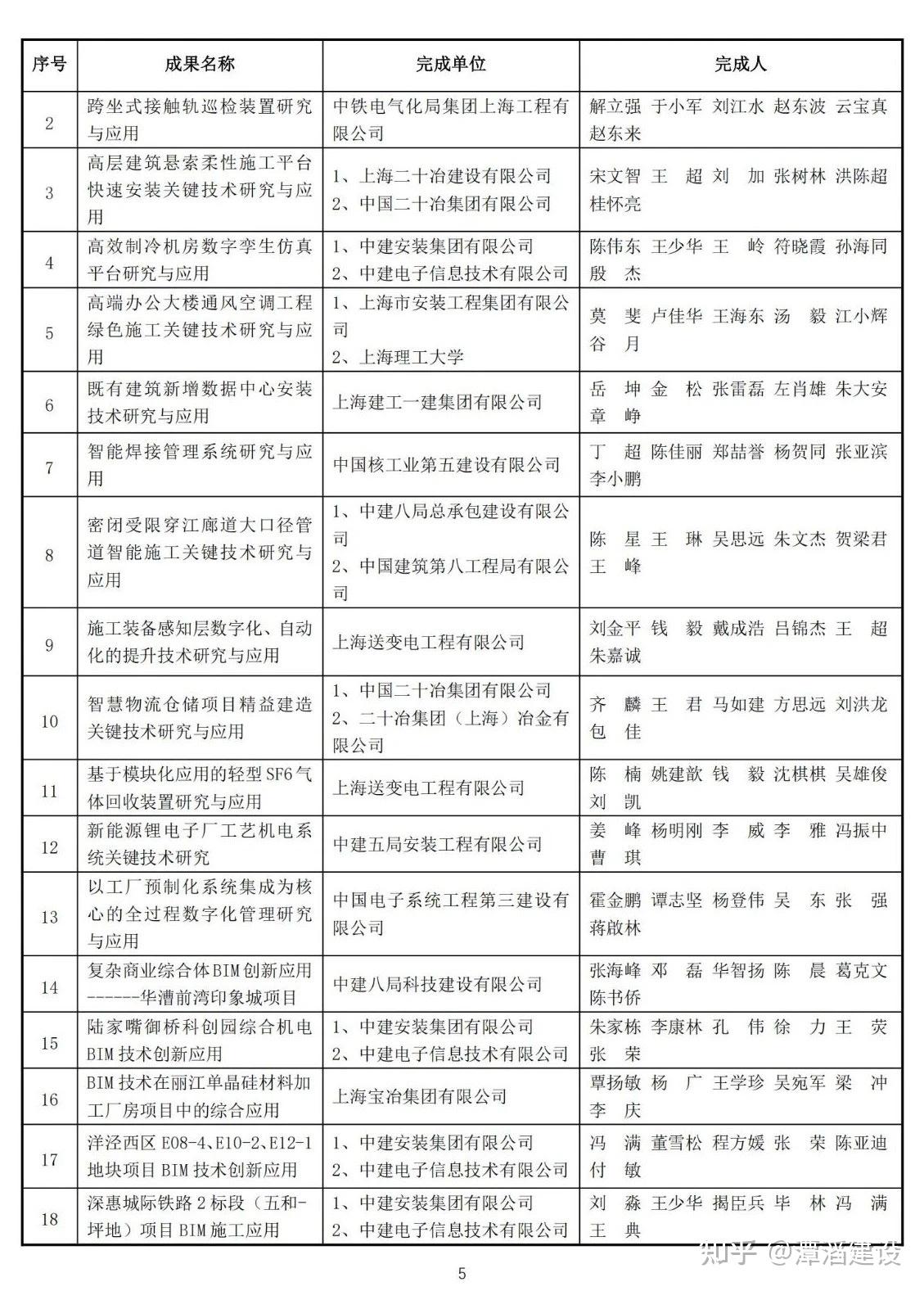 2024年度上海市安装行业科技创新奖的公示 - 知乎