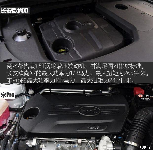 强势双骄之争 长安欧尚x7对比宋pro