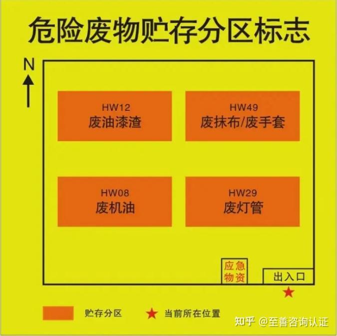 最新版危废仓库所设置规范 - 知乎