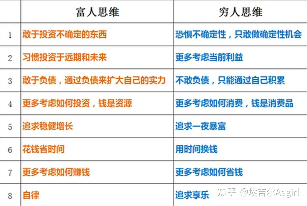 最大的谎言穷人思维和富人思维的区别