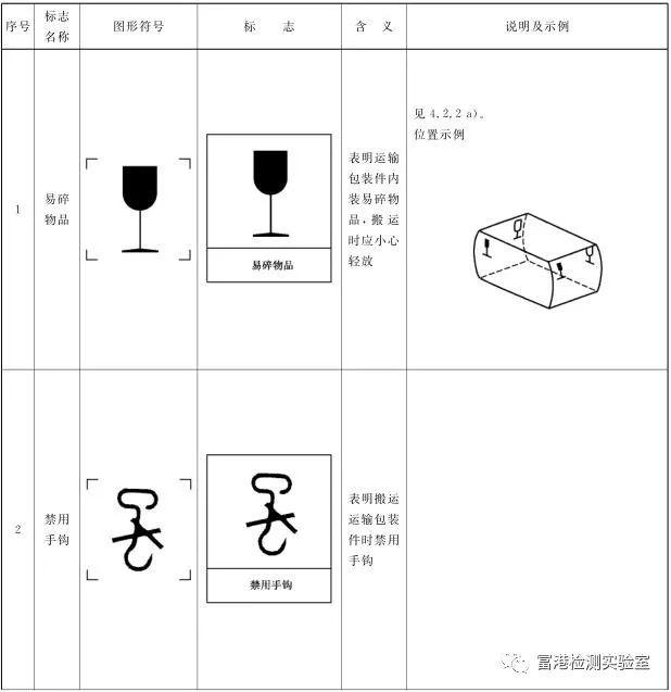 【外贸出口】 包装标识千千万,奈何我......懵了!包装标识干货来啦~抓紧收藏! - 知乎