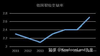 邵阳2018第一季度gdp增长_邵阳学院附属第一医院(2)