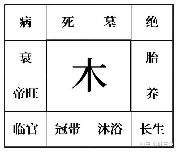 八字基础背诵记忆法全教程(四)-终章 - 知乎
