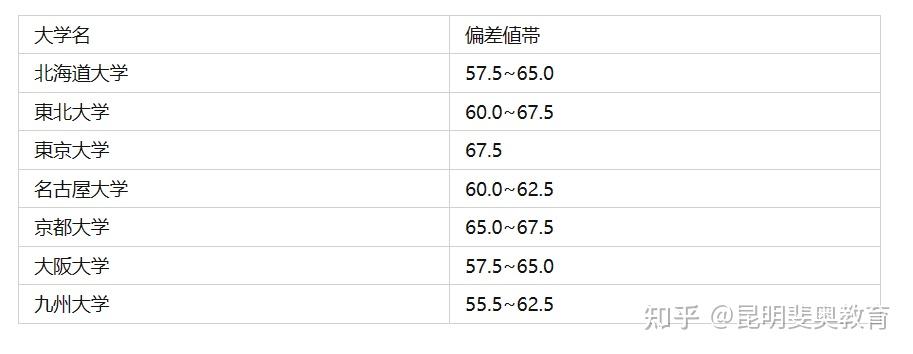 日本旧帝大 知乎