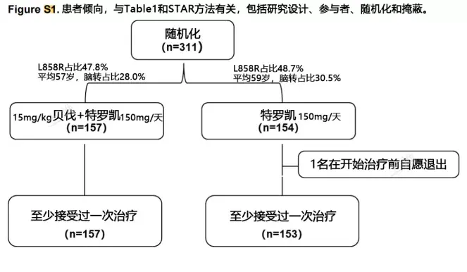 團隊在cancer cell上發表了重磅論文