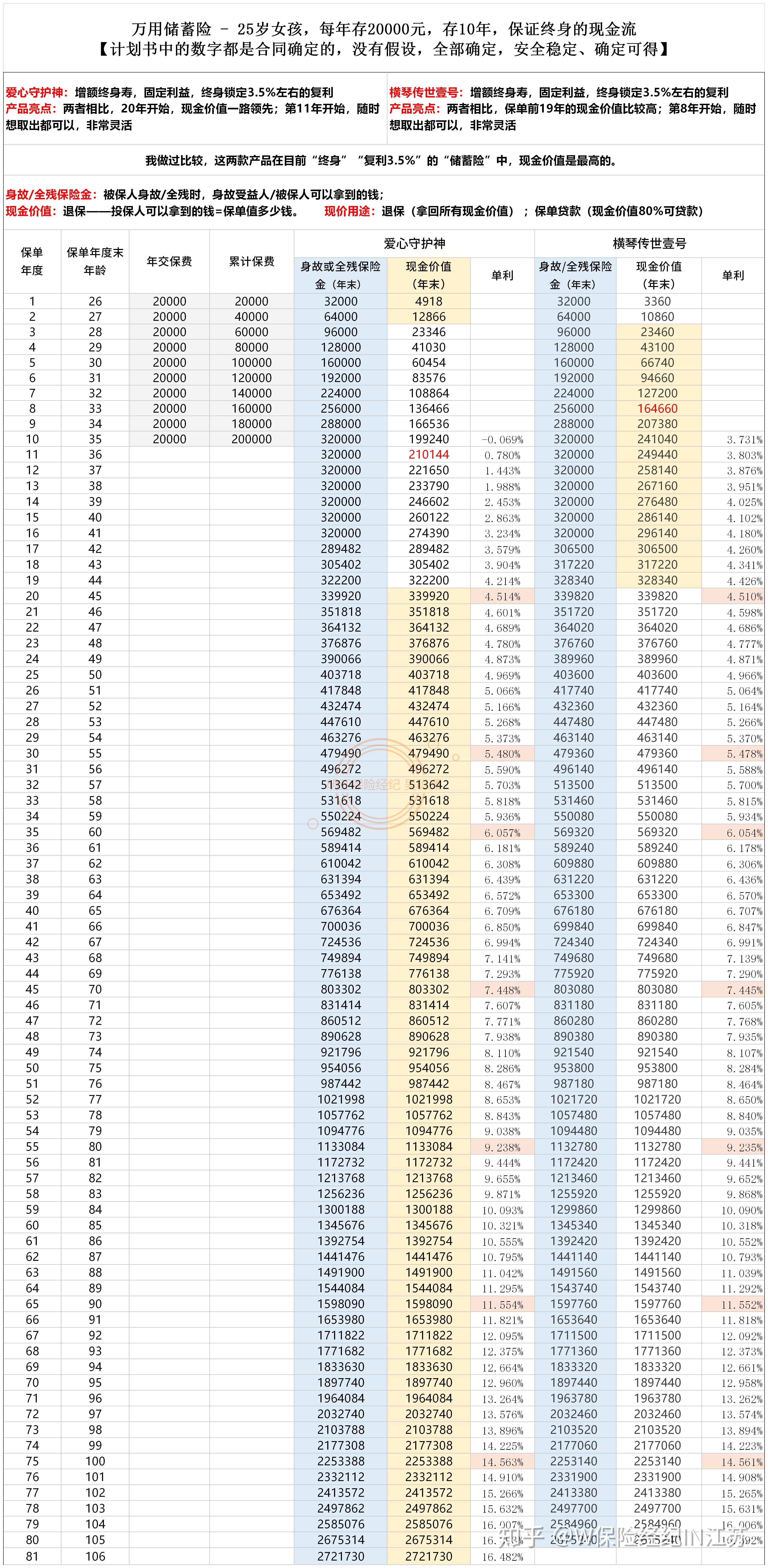 每月定投300元复利图图片