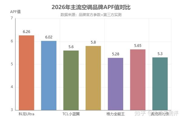 2026年空调数据选品指南:用会计思维拆解「质价比」,告别电费焦虑