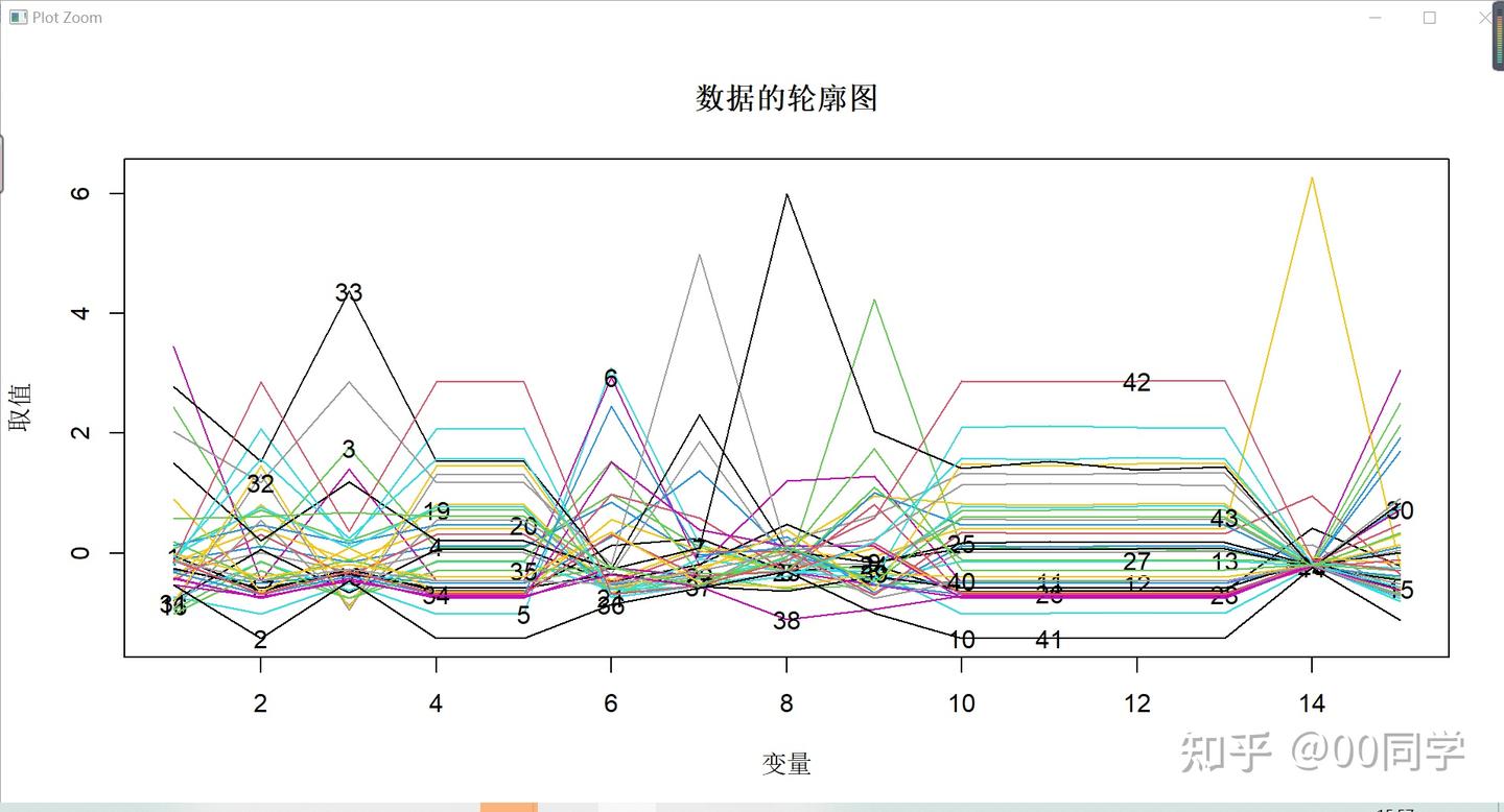 R语言做图|R语言实现可视化|多元数据的图表示 - 知乎