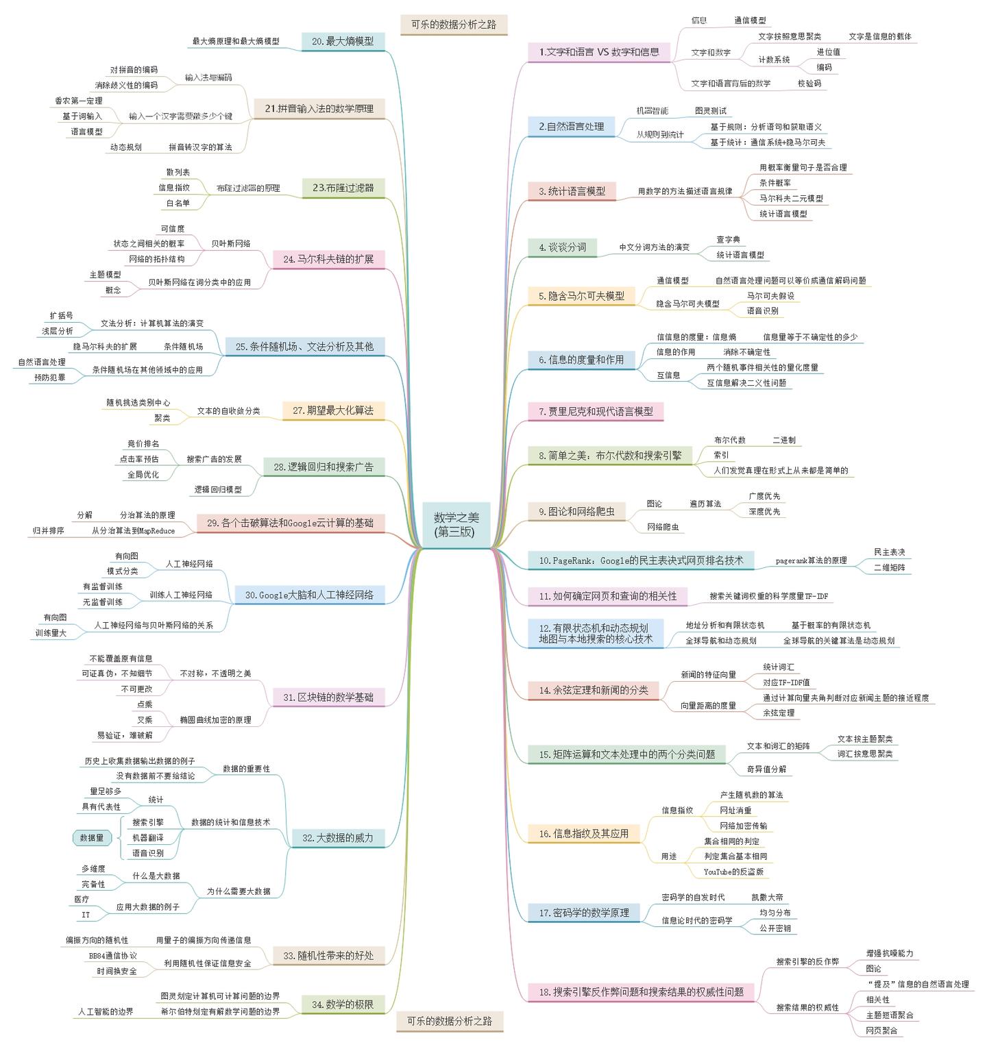 数学究竟是如何深入我们的生活 读 数学之美 知乎 数学究竟是如何深入我们的生活 读 数学之美 知乎