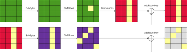 aes-square-attack-0ctf-2016-arsenal