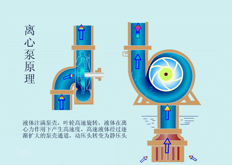 橡胶坝的原理动画图_烟台桑尼橡胶充气橡胶坝生产厂家,价格合理,图片清晰,橡胶坝原理(3)