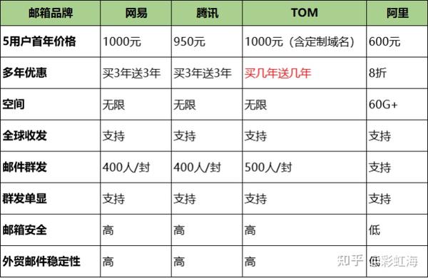 企业邮箱报价单
