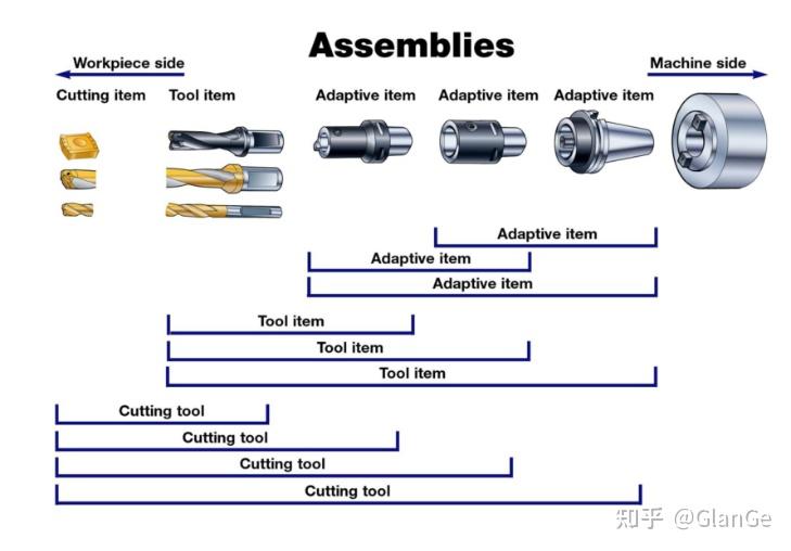 金属切削技术概论 - 知乎
