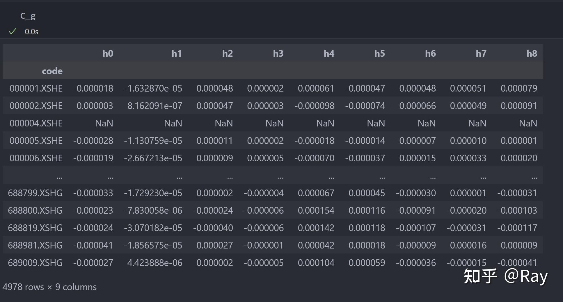 Ml no 017 double selection lasso python implementation 