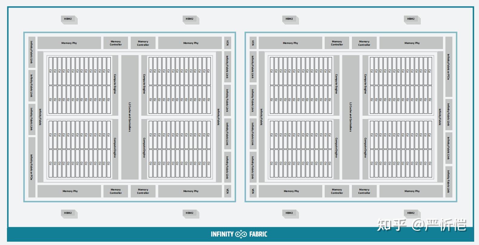 AMD CDNA2架构（MI200） 知乎