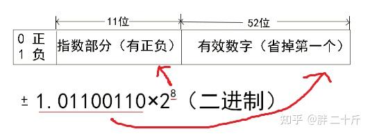 Js数据类型 知乎