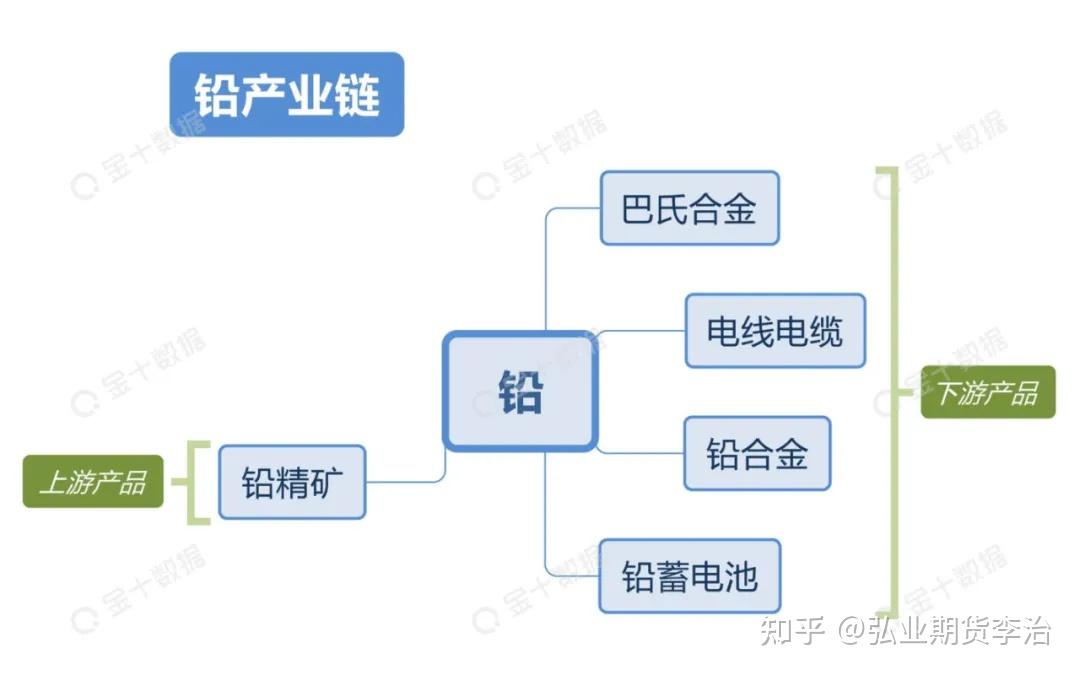 期货产业链知识揭秘有色金属上下游关系