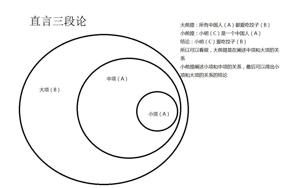 会贤辩论基础培训课程之论证与论证方式 - 知乎