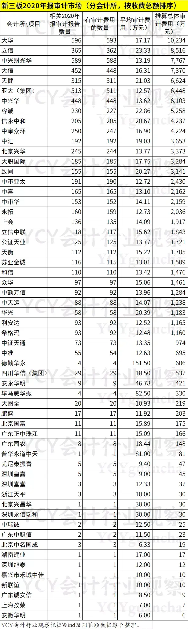 券商实习)德勤，第一名！ - 知乎