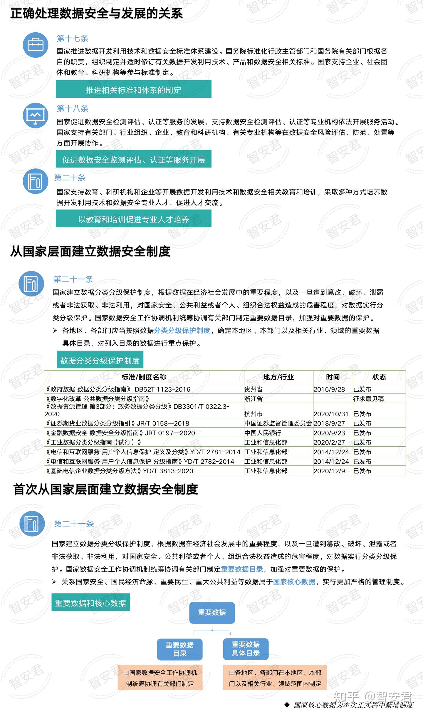 《数据安全法》解读 - 知乎