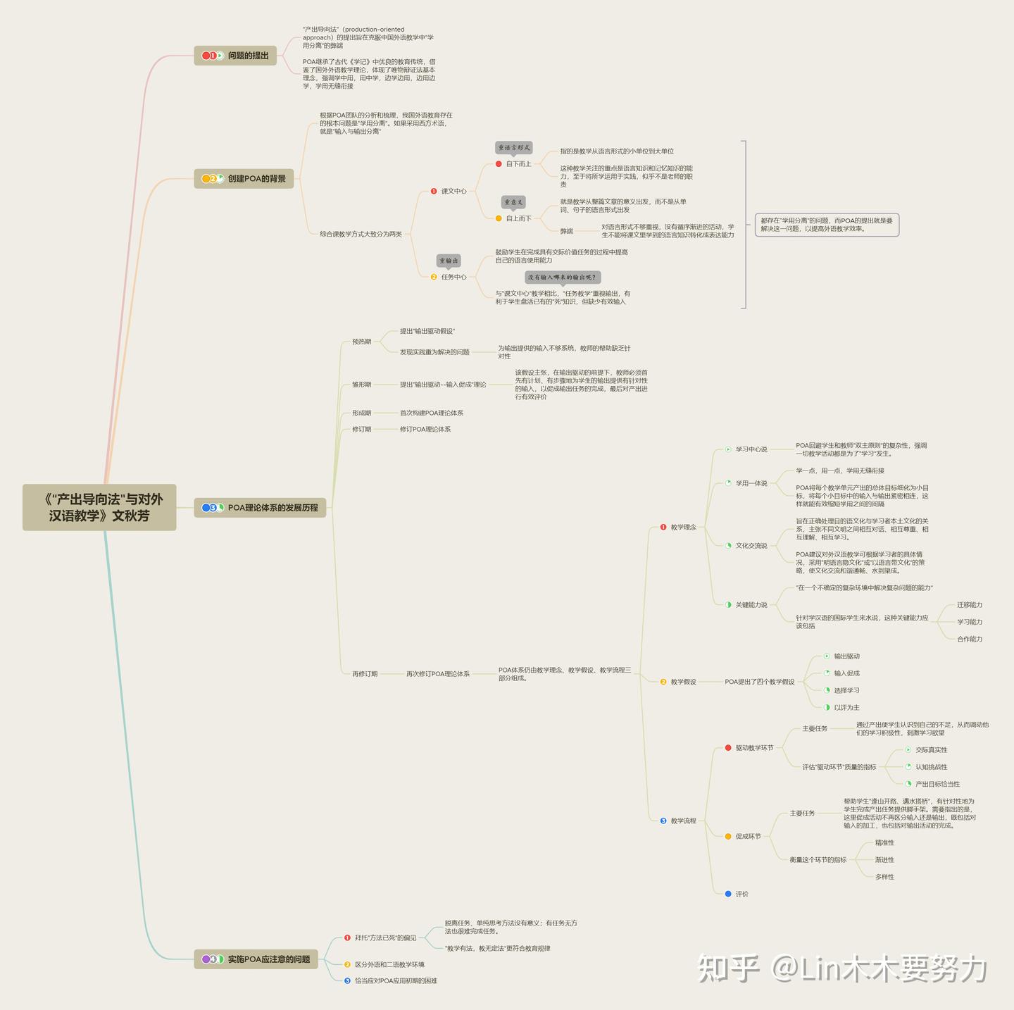 Day13《“产出导向法”与对外汉语教学》文秋芳- 知乎
