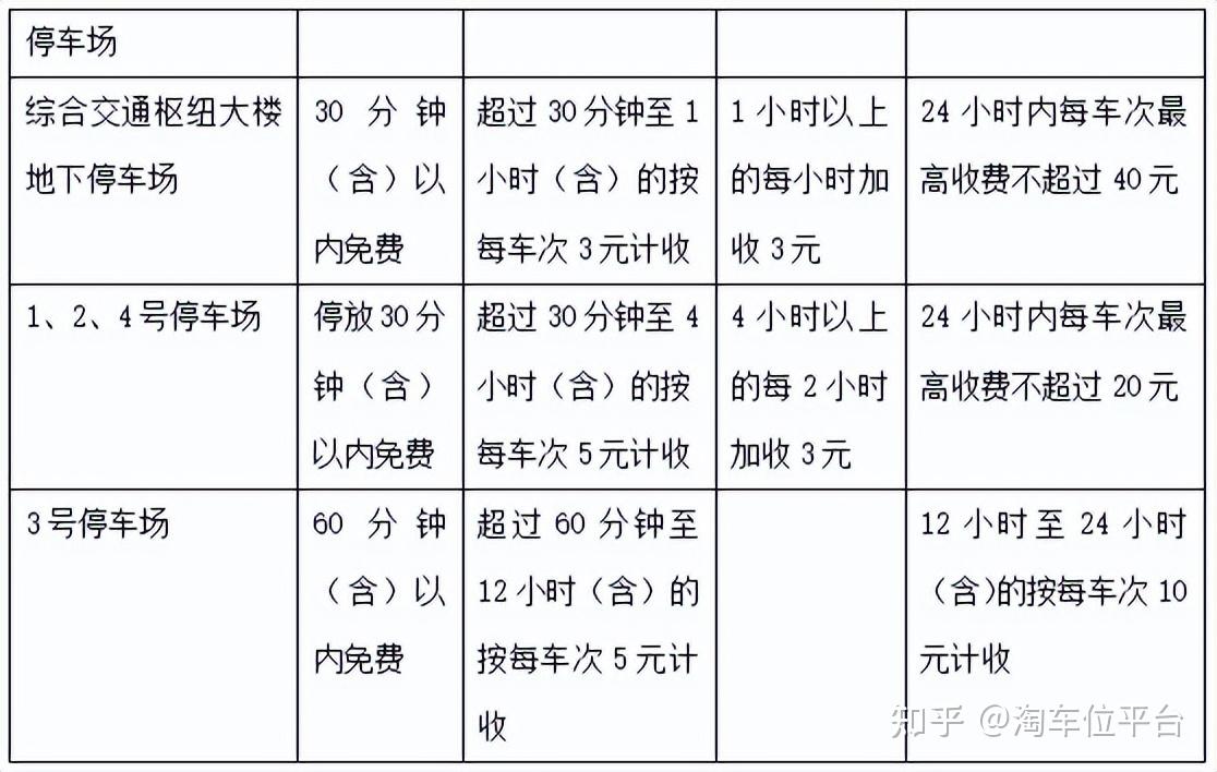 義烏火車站停車場收費標準2023義烏火車站旁有免費停車嗎