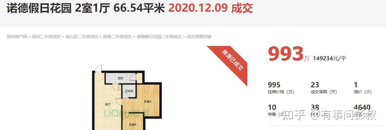 信号强烈！多个一二线城市房价起飞大涨！ - 知乎