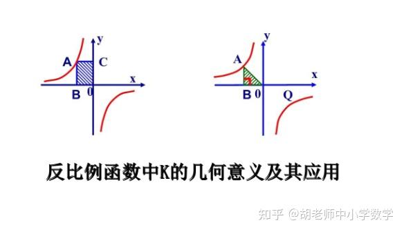 21年中考数学查缺补漏专题15 反比例函数的k值问题必须练 知乎