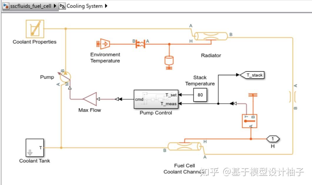基于 Simscape/Simulink 的燃料电池系统建模与仿真（五）堆冷却系统以及负载模型 知乎