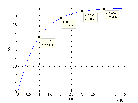 电子与数学2-庖丁解牛RC电路 - 知乎