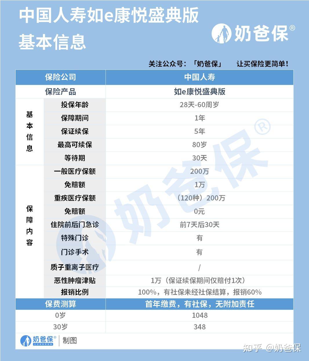 大保险公司产品揭秘中国人寿保险品种多样产品都有这些