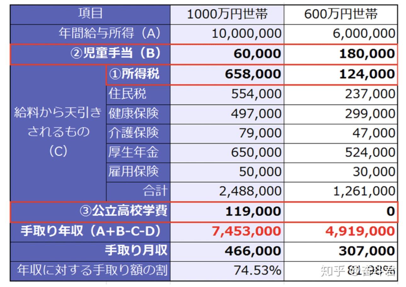 什么工作工资高(成都做什么工作工资高)