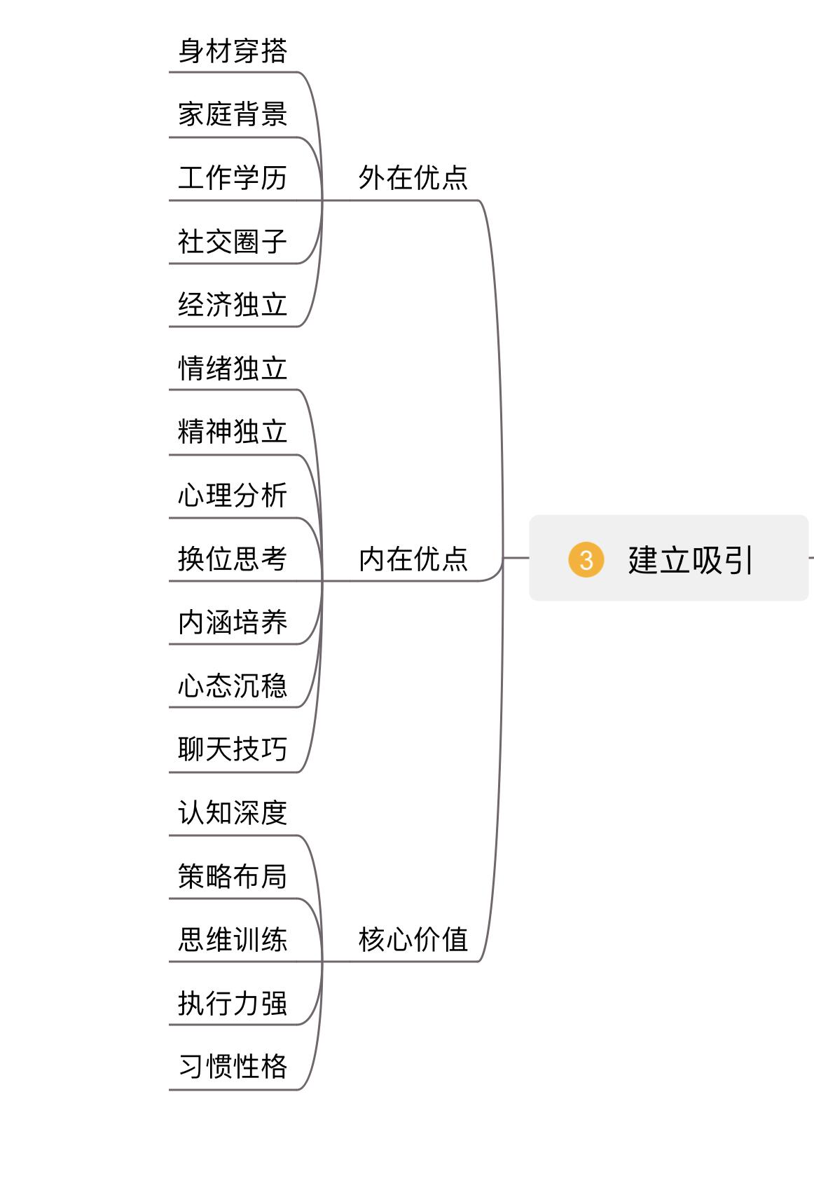 《聊天技巧 幽默話術》彙總《吸引真愛 脫單技巧》彙總《挽回方法