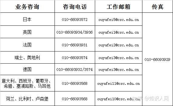 CSC关于延期、改派等管理规定问题解析 - 知乎