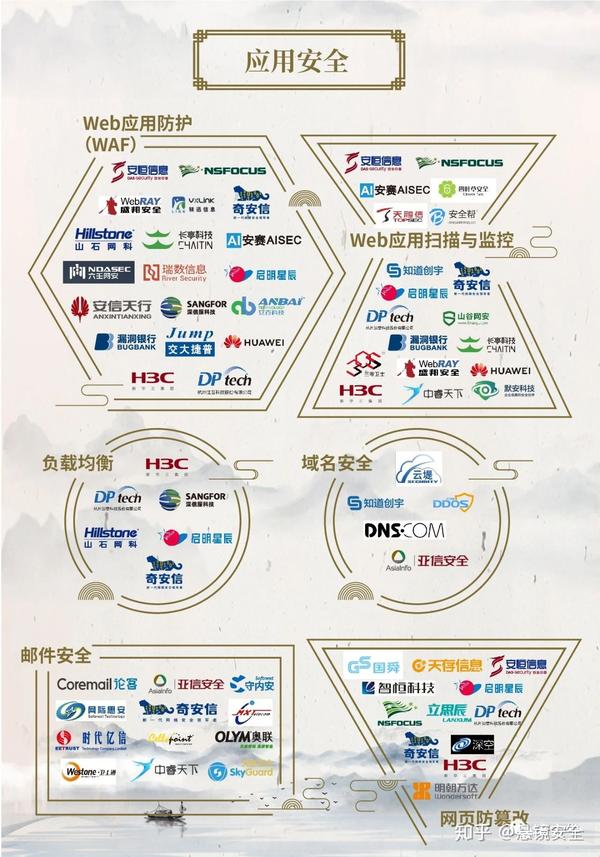 中国网络安全行业全景图发布 悬镜安全入选开发安全3大细分领域 知乎