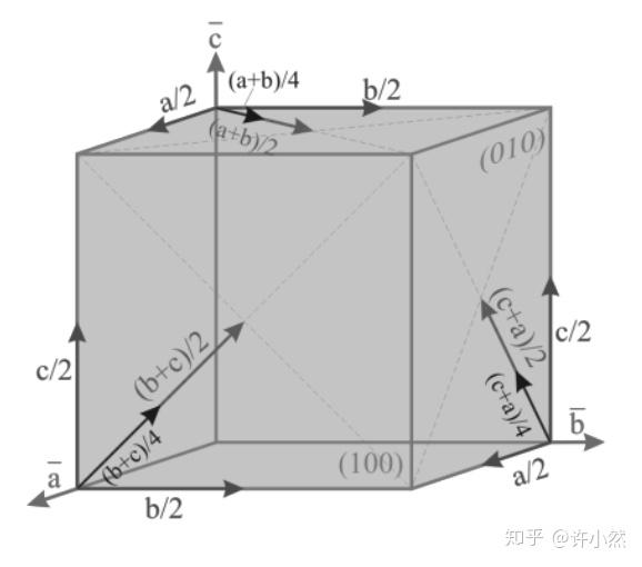 结构及衍射第七节结晶学对称性