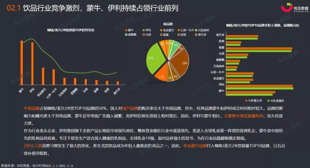 知瓜數據丨食品行業淘寶直播數據分析報告2020年春節