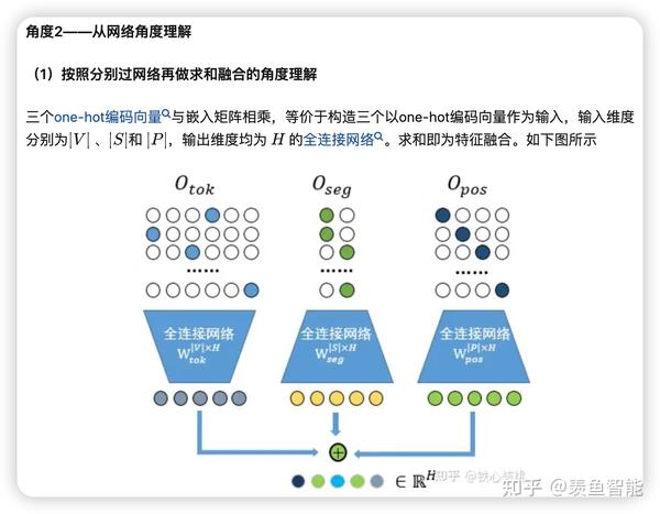 【OpenLLM 009】大模型基础组件之位置编码-万字长文全面解读LLM中的位置编码与长度外推性（上） - 知乎